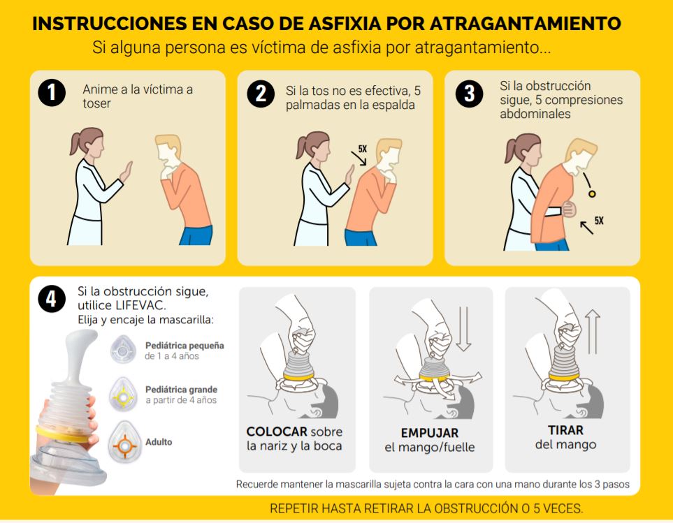 Dispositivo de Primeros Auxilios Destinado a Evitar la Asfixia por Atragantamiento.