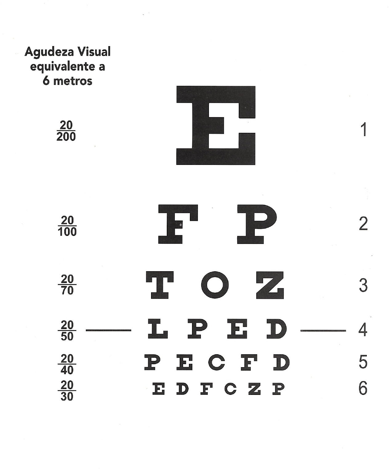 Cartillas de Medición de Agudeza Visual