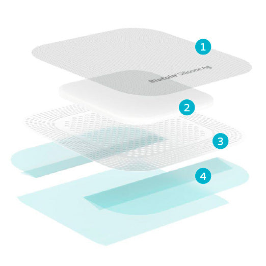 Apósito Biatain Silicone Ag 3DFit® Thecnology