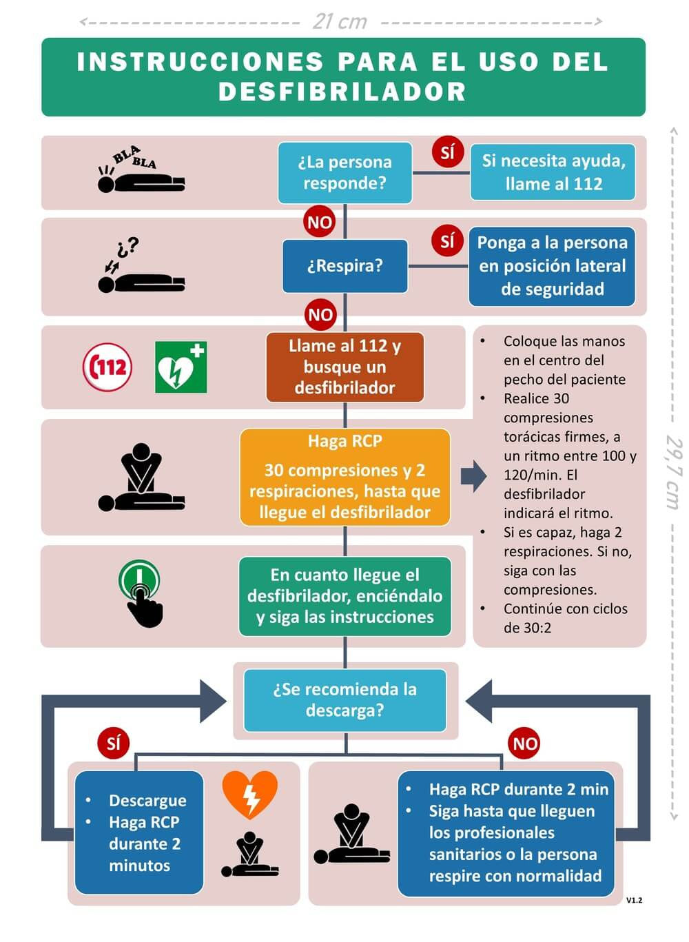Cartel de Señalización DEA