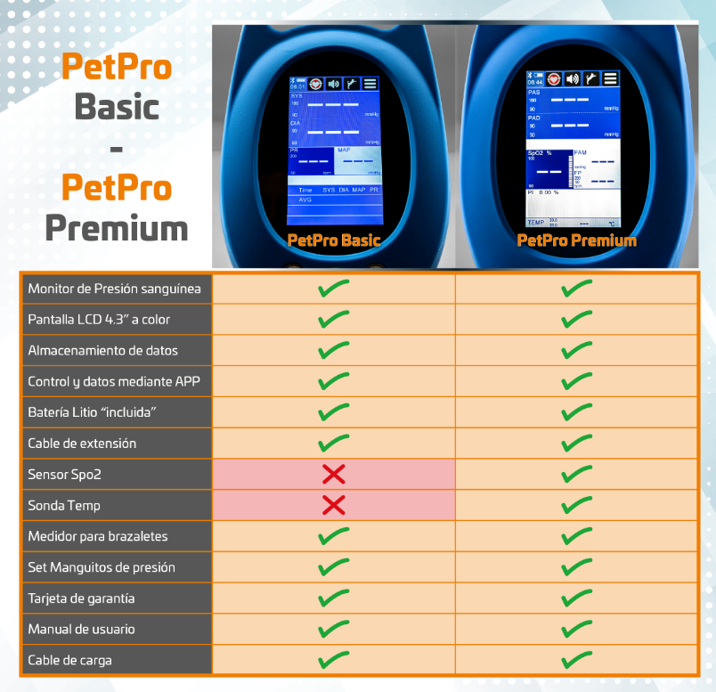 Monitor de Presión Sanguínea Veterinario PetPro
