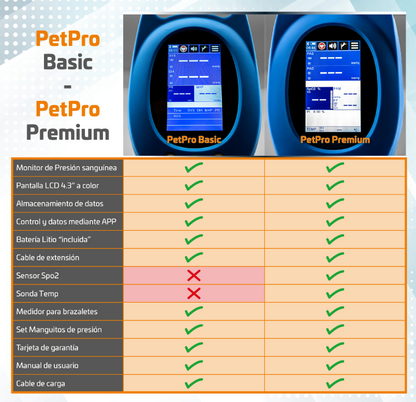 Monitor de Presión Sanguínea Veterinario PetPro
